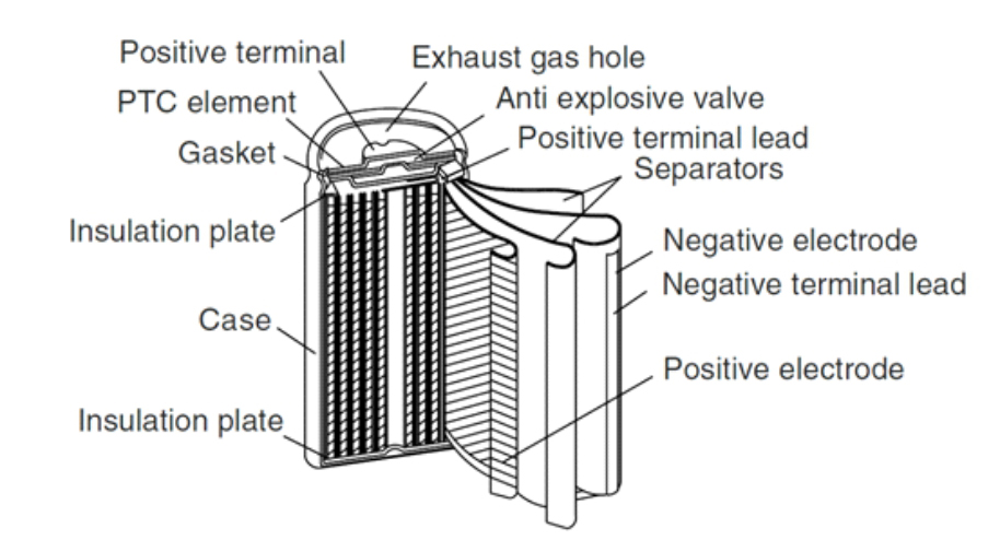 18650 Lithium Ion Battery Shrink Wrap 18650 Lithium Ion Battery Shrink Wrap